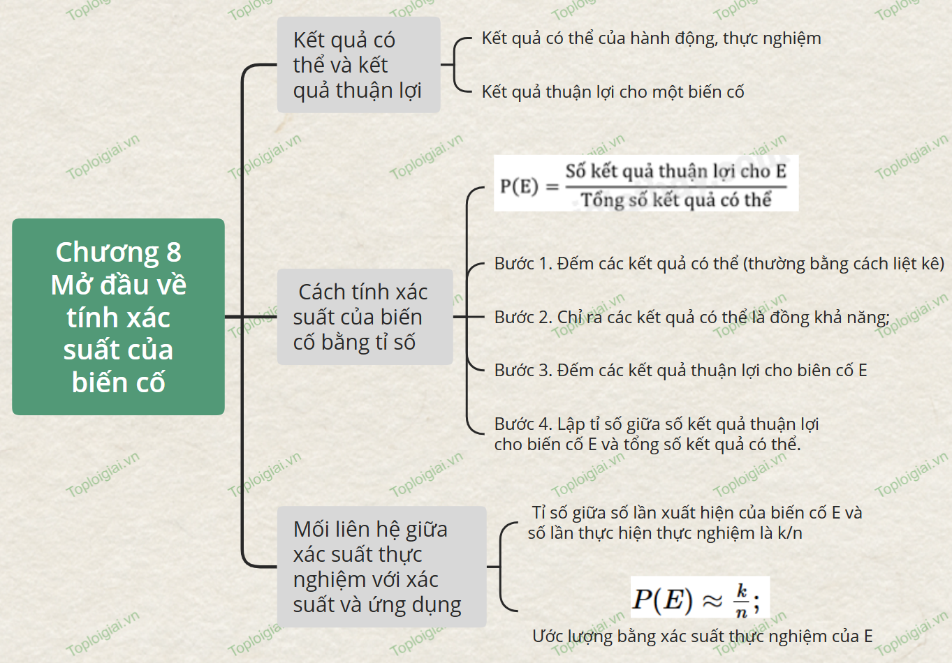 Sơ đồ tư duy Toán 8 chương 8: Mở đầu về tính xác suất của biến cố
