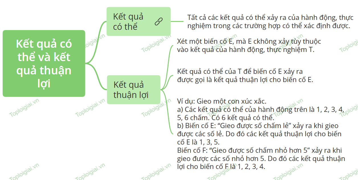 Sơ đồ tư duy Toán 8 chương 8: Mở đầu về tính xác suất của biến cố