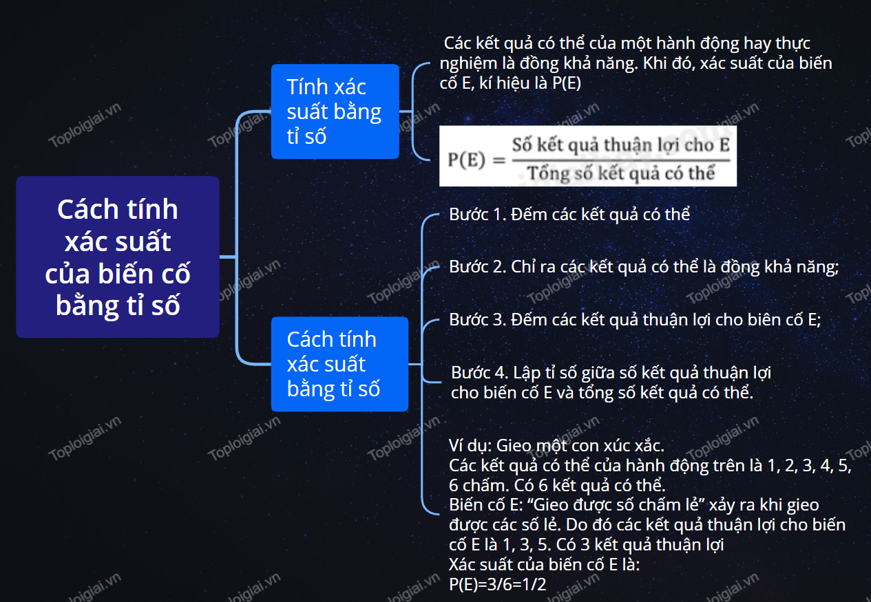 Sơ đồ tư duy Toán 8 chương 8: Mở đầu về tính xác suất của biến cố