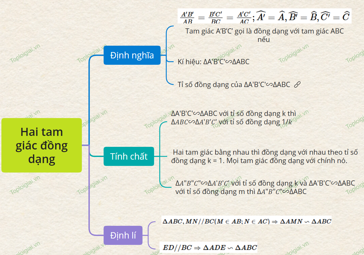 Sơ đồ tư duy Toán 8 chương 9: Tam giác đồng dạng 