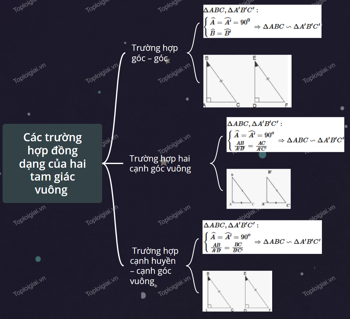 Sơ đồ tư duy Toán 8 chương 9: Tam giác đồng dạng 