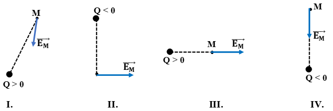 Sơ đồ tư duy Vật lí 11 Bài 3 (Lý thuyết + Trắc nghiệm) (ảnh 2)