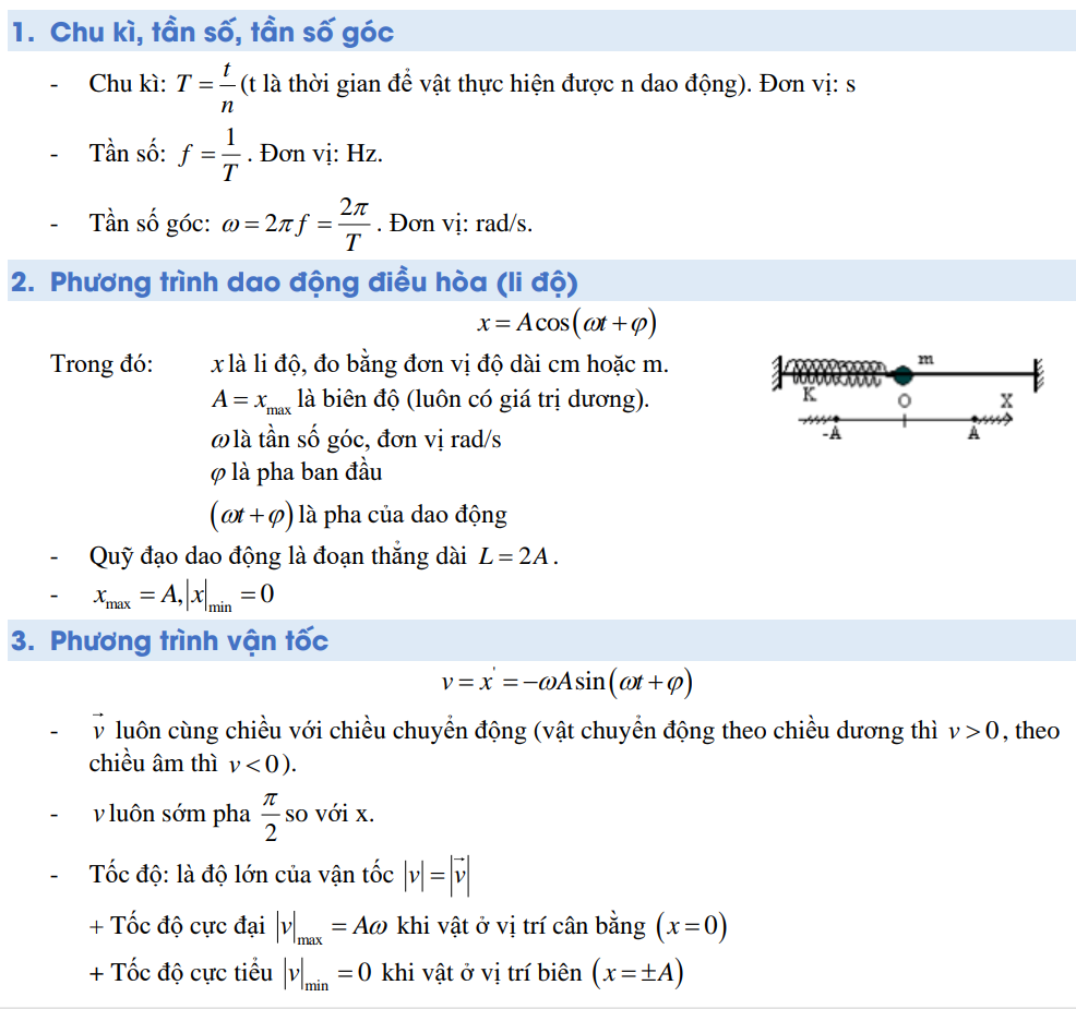 Sơ đồ tư duy Vật lý 11 Chương 1: Dao động