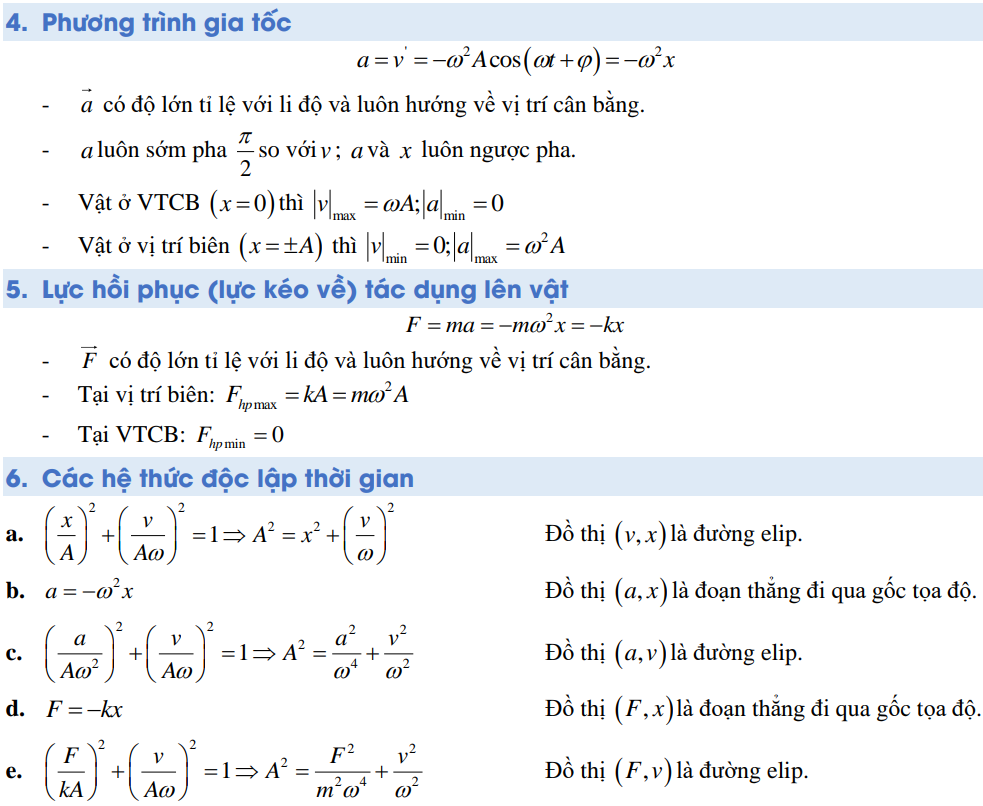 Sơ đồ tư duy Vật lý 11 Chương 1: Dao động
