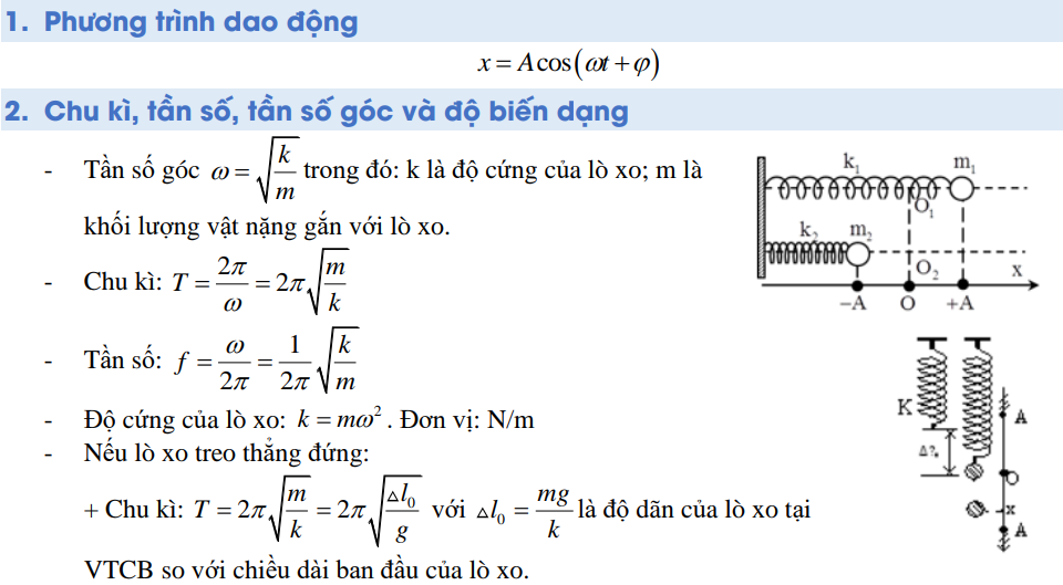 Sơ đồ tư duy Vật lý 11 Chương 1: Dao động