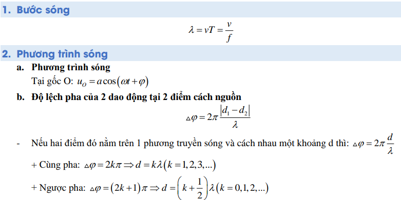 Sơ đồ tư duy Vật lý 11 Chương 2: Sóng