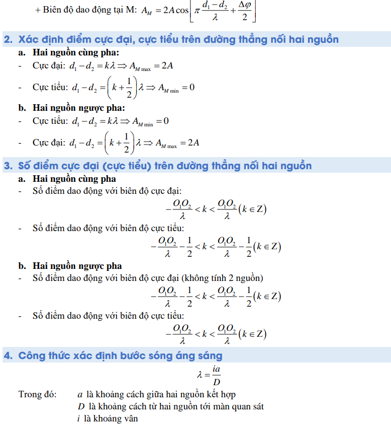 Sơ đồ tư duy Vật lý 11 Chương 2: Sóng