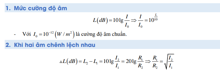 Sơ đồ tư duy Vật lý 11 Chương 2: Sóng