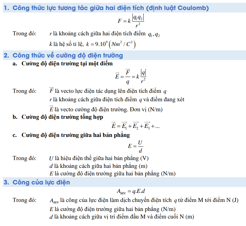 Sơ đồ tư duy Vật lý 11 Chương 3: Điện trường
