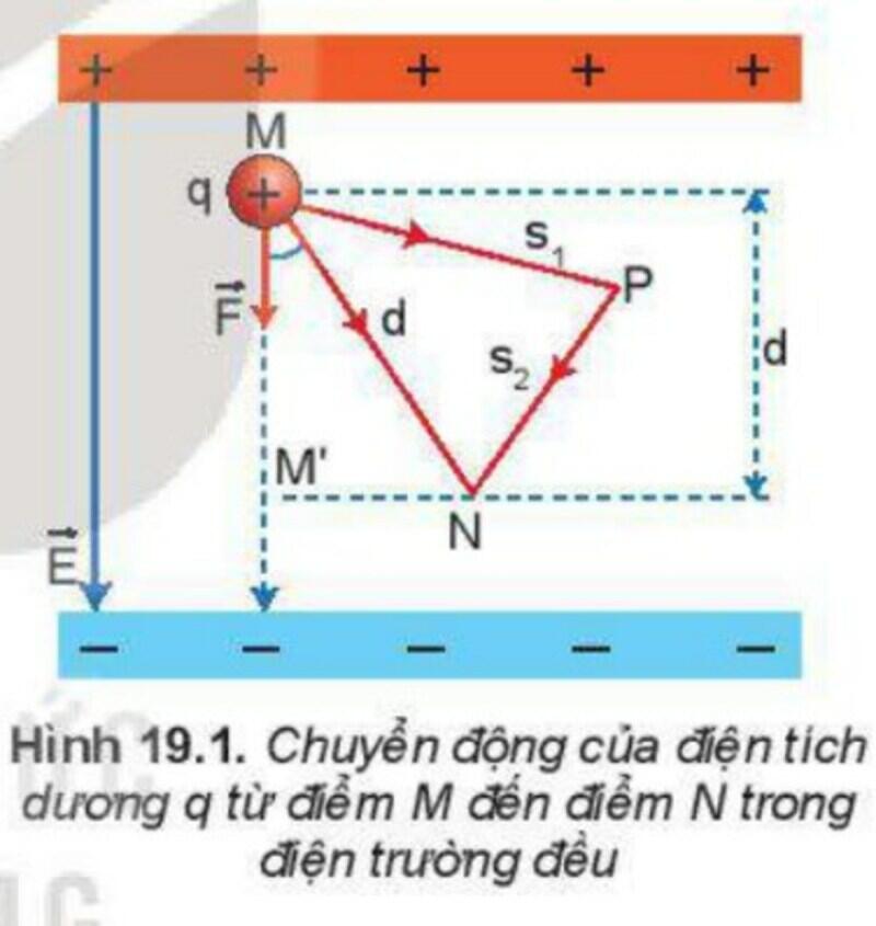 Một số hình ảnh nổi bật về thế năng điện