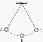 Sơ đồ tư duy Vật lý 12 Chương 1: Dao động cơ hay nhất (ảnh 2)