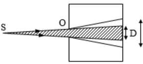 Sơ đồ tư duy Vật lý 12 Chương 5: Sóng ánh sáng hay nhất (ảnh 3)