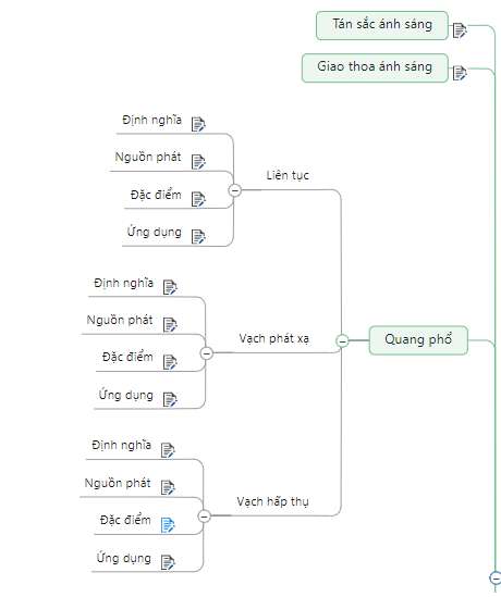 Sơ đồ tư duy Vật lý 12 Chương 5: Sóng ánh sáng hay nhất (ảnh 4)