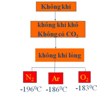 Số oxi hoá của nguyên tố nitơ trong các hợp chất : NH4Cl, HNO3, NO, NO2, N2,N2O (ảnh 3)