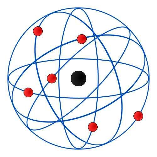 So sánh mô hình Rutherford - Bohr và mô hình hiện đại về nguyên tử