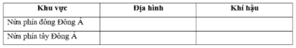 Bài tập 10 trang 30 SBT Địa lí 7: So sánh sự khác nhau về địa hình và khí hậu ở nửa đông và nửa tây phần đất liền của khu vực Đông Á bằng cách hoàn thành bảng theo mẫu sau.