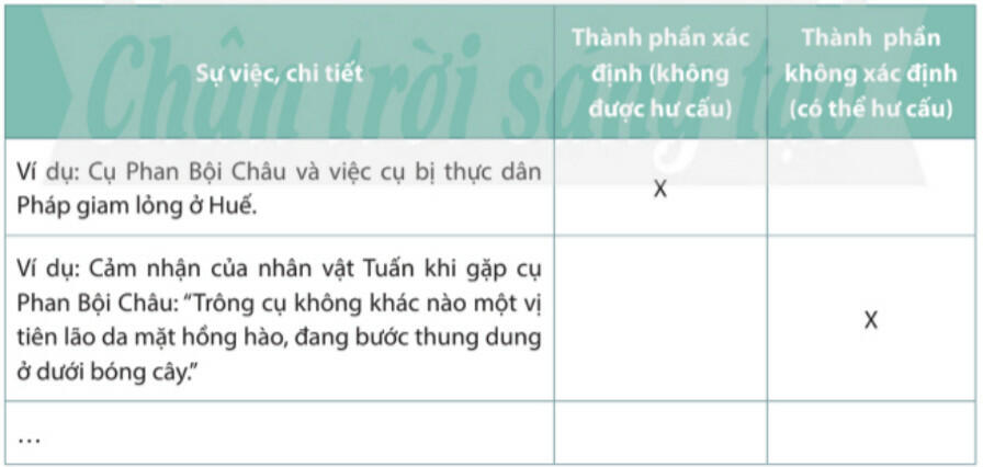 Soạn bài Ngôi nhà tranh của cụ Phan Bội Châu ở Bến Ngự lớp 11 Chân trời sáng tạo