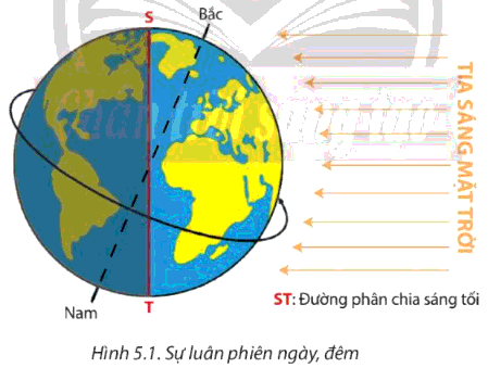 Soạn Địa 10 Bài 5: Hệ quả địa lí các chuyển động của Trái Đất - Chân trời sáng tạo