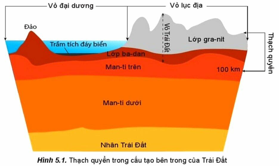 Soạn Địa 10 Bài 5: Thạch quyển. Nội lực và tác động của nội lực đến địa hình bề mặt Trái Đất - Cánh Diều