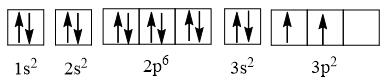 Soạn Hóa 10 Bài 3: Cấu trúc lớp vỏ electron nguyên tử - KNTT
