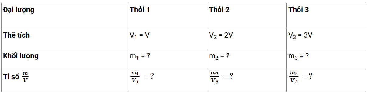 Soạn KHTN 8 Bài 13: Khối lượng riêng 