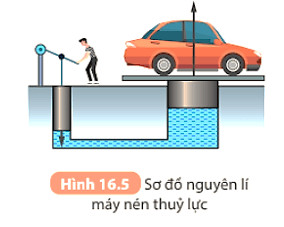 Soạn KHTN 8 Bài 16: Áp suất chất lỏng. Áp suất khí quyển 