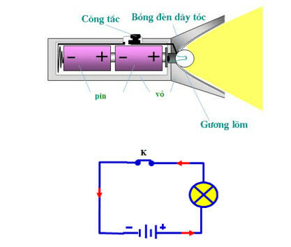Soạn KHTN 8 Kết nối tri thức Bài 22: Mạch điện đơn giản