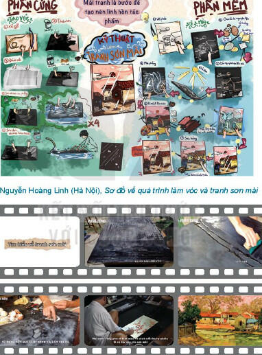 Soạn Mĩ thuật 8 Kết nối tri thức Bài 15 Nghành, nghề liên quan đến mĩ thuật tạo hình hình 5