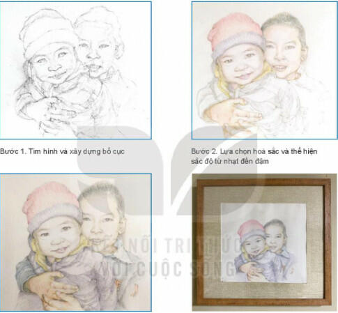 Soạn Mĩ thuật 8 Kết nối tri thức Bài 16 Đặc trưng của nghành, nghề liên quan đến mĩ thuật tạo hình hình 5