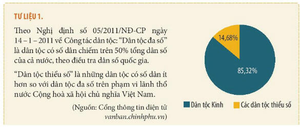 Soạn Sử 10 KNTT Bài 13: Đời sống vật chất và tinh thần của cộng đồng các dân tộc Việt Nam