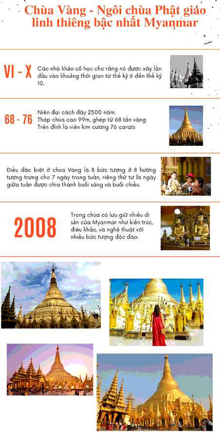 Soạn Sử 7 Bài 6: Các vương quốc phong kiến Đông Nam Á (từ nửa sau thế kỉ 10 đến nửa đầu thế kỉ 16) - Kết nối tri thức (ảnh 4)