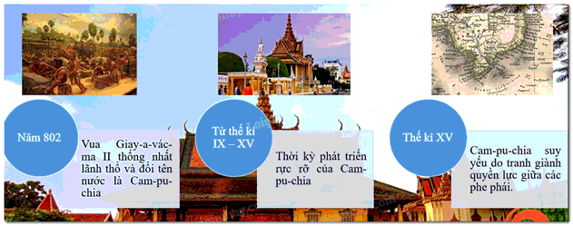 Soạn Sử 7 Bài 8: Vương quốc Cam-pu-chia - Kết nối tri thức
