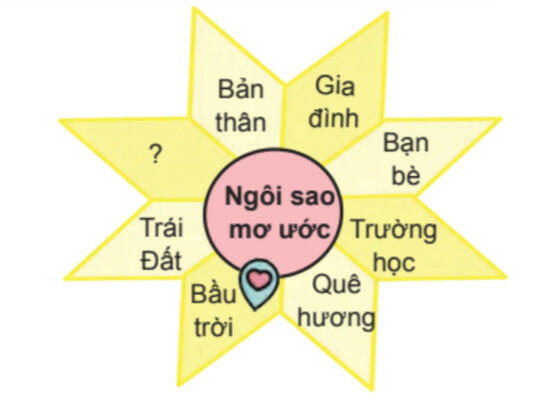 Tiếng Việt 4 Chân trời sáng tạo Tập 1: Vận dụng