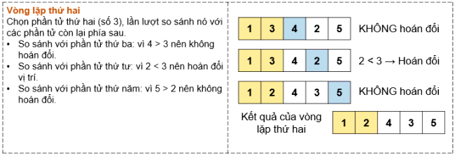 Soạn Tin 7 Bài 16: Thuật toán sắp xếp - Kết nối tri thức