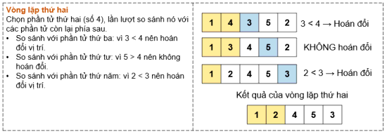 Soạn Tin 7 Bài 16: Thuật toán sắp xếp - Kết nối tri thức