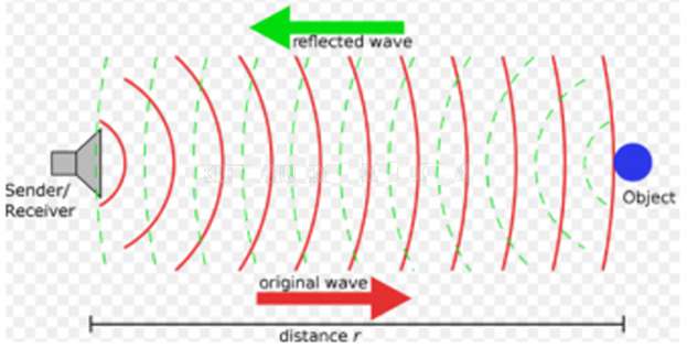 Sóng điện từ là sóng gì? Tính chất đặc điểm bước sóng điện từ ...
