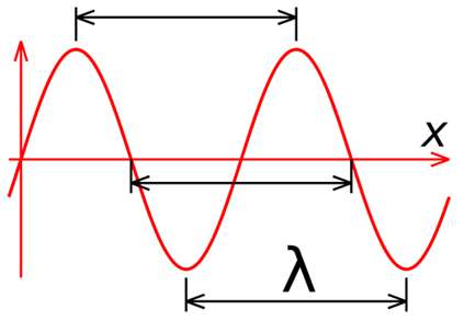 [CHUẨN NHẤT] Sóng ngắn vô tuyến có bước sóng (ảnh 4)