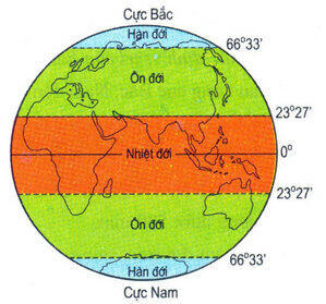 Sự phân bố các vòng đai nhiệt trên Trái Đất