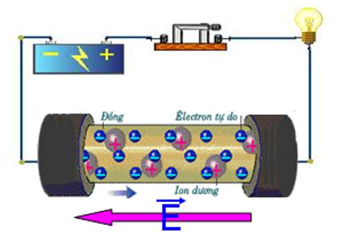 [CHUẨN NHẤT]                Sự phụ thuộc của điện trở suất của kim loại vào nhiệt độ (ảnh 2)