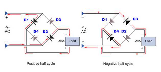Tác dụng của tụ hóa trong mạch chỉnh lưu cầu là (ảnh 4)