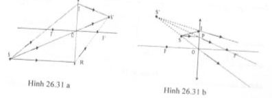 Tài liệu dạy học Vật lý 9 Chủ đề 26 (Tải file PDF) (ảnh 31)
