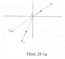Tài liệu dạy học Vật lý 9 Chủ đề 29 (Tải file PDF) (ảnh 2)