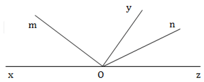 [CHUẨN NHẤT] Thế nào là hai đường thẳng vuông góc (ảnh 11)