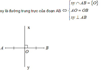 [CHUẨN NHẤT] Thế nào là hai đường thẳng vuông góc (ảnh 6)