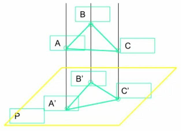 [ĐÚNG NHẤT] Thế nào là phép chiếu vuông góc? (ảnh 4)
