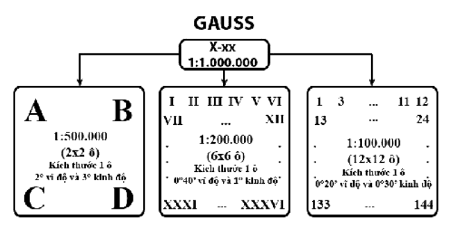 Theo phương pháp chiếu hình Gauss để có mảnh bản đồ tỷ lệ 1:100.000 người ta làm thế nào?