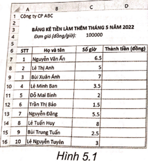 Thực hành: Bảng kê tiền làm thêm của một công ti như Hình 5.1.