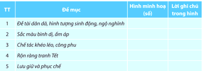 Thực hành tiếng Việt SGK 10 trang 90 - Văn Chân trời sáng tạo
