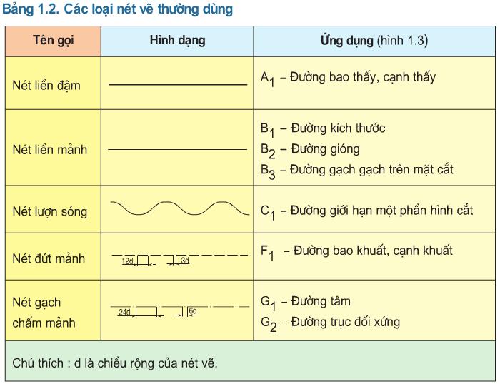 Tỉ lệ là gì
