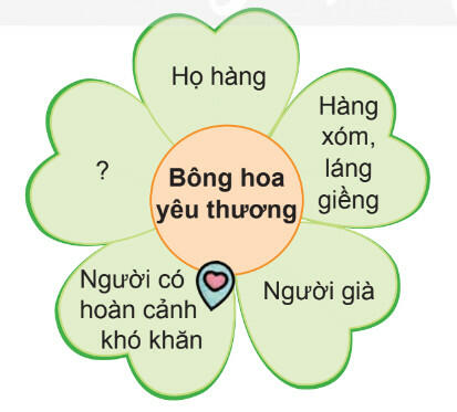 Tiếng Việt 4 Chân trời sáng tạo Tập 1: Bài 2. Vận dụng
